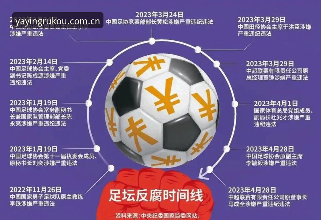 足球反腐名单vs行业净化：亚盈体育平台解读足协第三批禁足处罚的深层逻辑